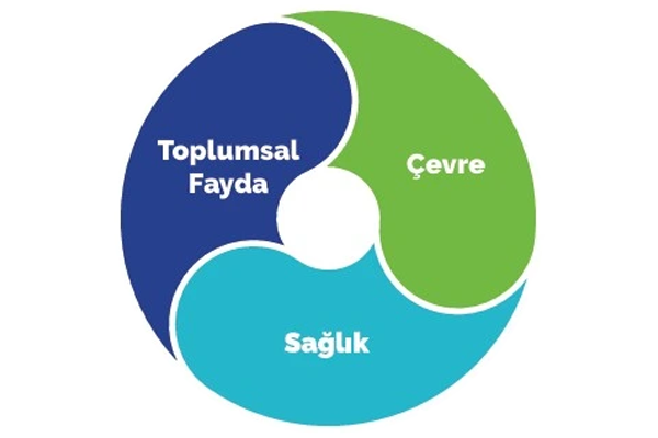Sosyal Sorumlulık